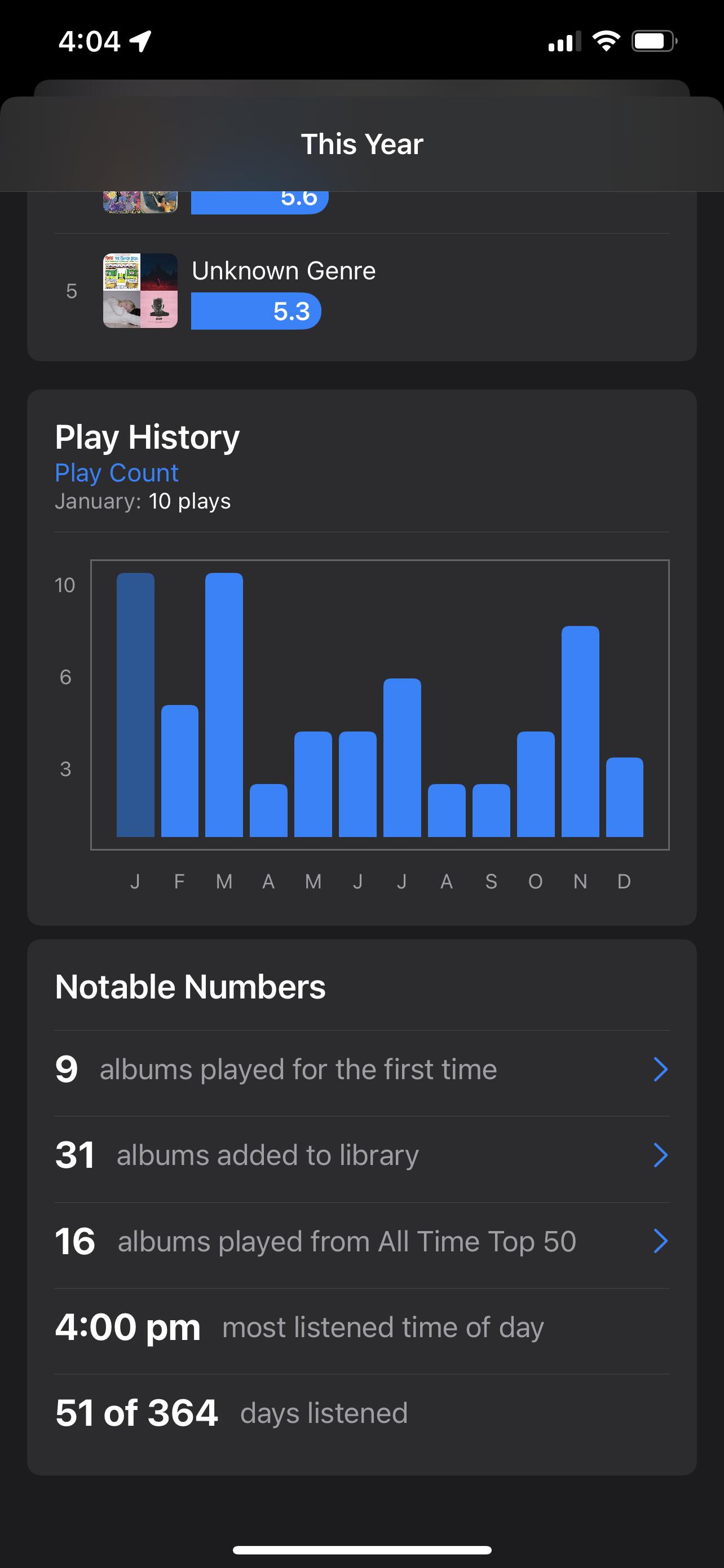 Image of page 3 of my Listening Report from this year in dark mode